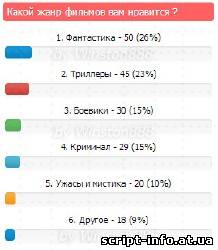 Новый вид опроса